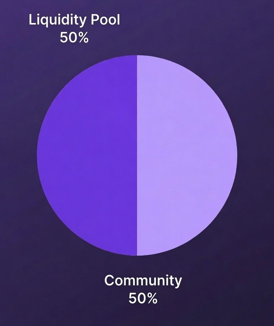 $barba Tokenomics Pie Chart