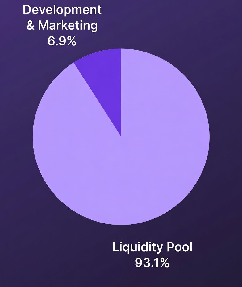 $barba Tokenomics Pie Chart